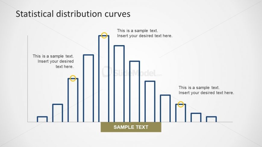 Slope of Skew in Bar Presentation