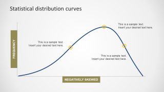 Negative Skew Shown in PowerPoint