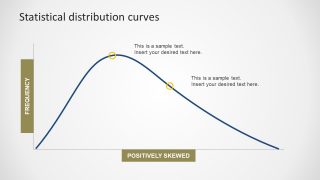 Positive Skewed Bell Diagram