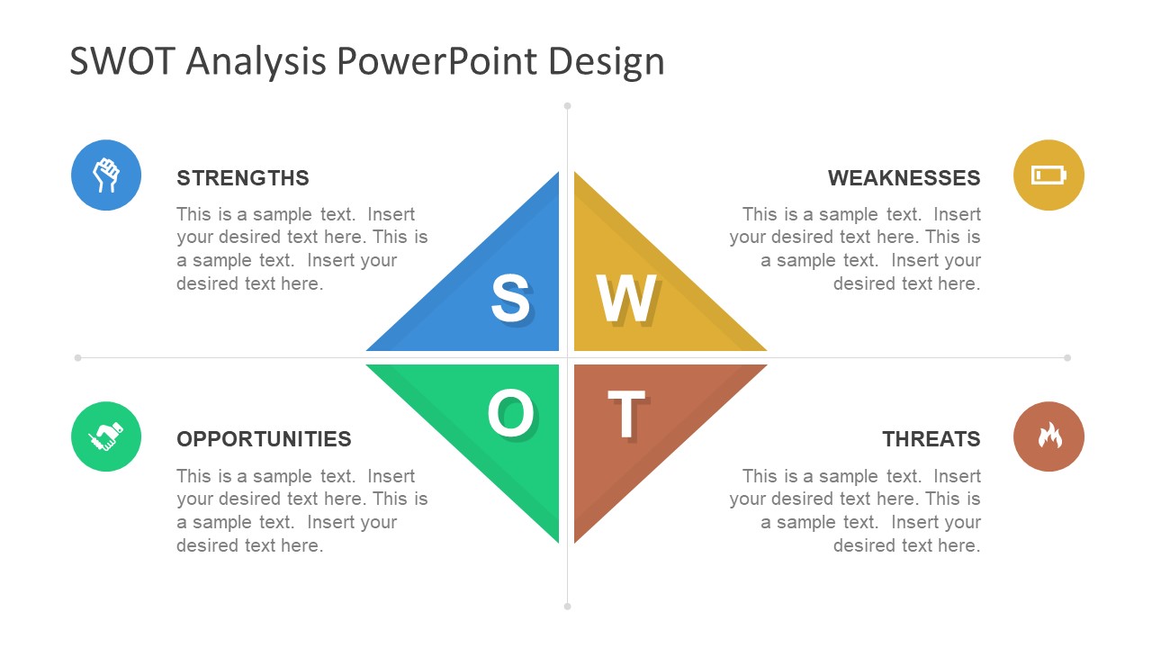 Swot Chart Template