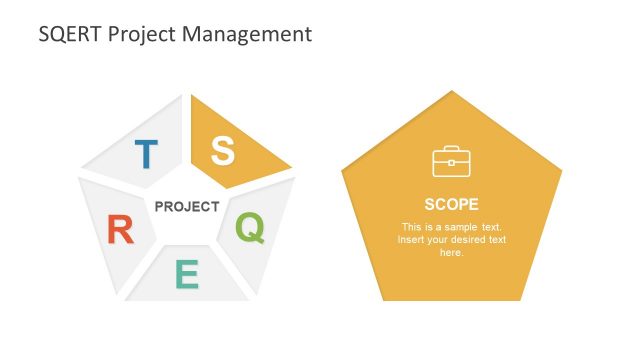 SQERT Scope Analysis Presentation Model