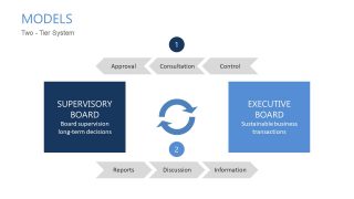 Presentation of Two Way Corporate System