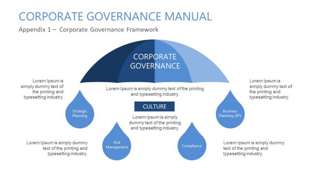 Umbrella of Corporate Governance Presentation