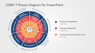 COBIT Multi Layer Seven Segment Template