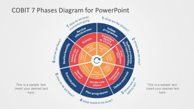 7 Step Circular Diagram of 3 Segments