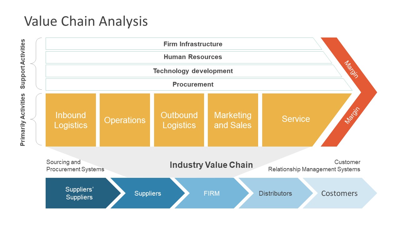 Software value