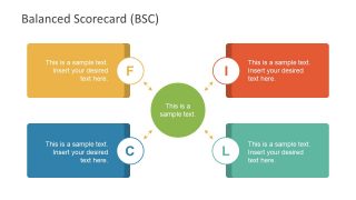 Balance Scorecard PowerPoint Presentation