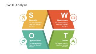 Capability Analysis SWOT Diagram