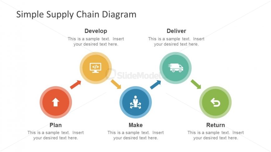 Supply Chain Process Diagram Presentation - SlideModel