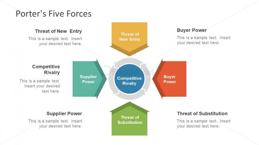 porter-s-five-forces-model-ppt-slidemodel