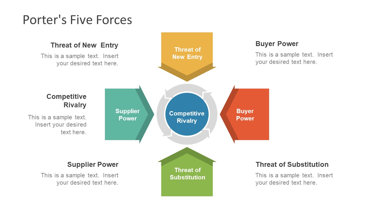 Porter's Five Forces Model PPT SlideModel