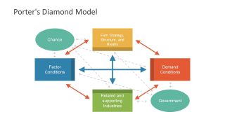 Cross Functional Model of Porter's Diagram