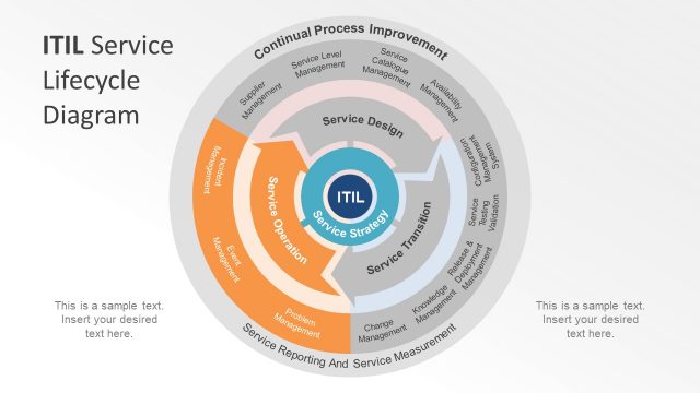 Service Operation Slide of ITIL Diagram PowerPoint