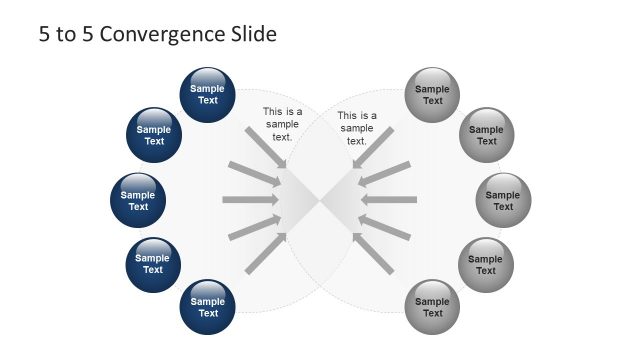 Five Component Convergence Model Template