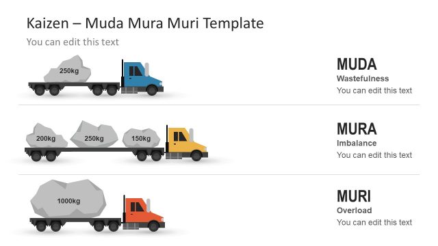 Kaizen Muda Mura Muri Template for PowerPoint