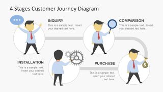 Assembly Line Diagram of Customer Experience