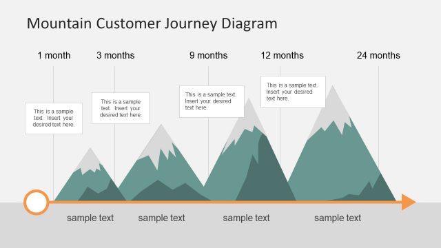 Mountain Customer Journey PowerPoint Diagram