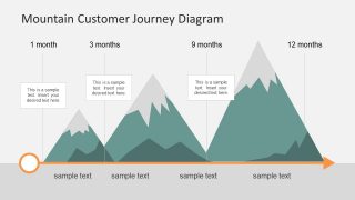 Timeline Diagram of Mountain Shapes 