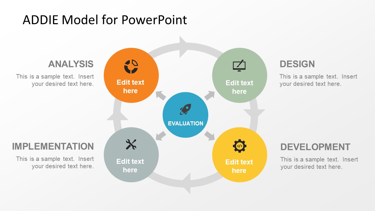 Framework Presentation of ADDIE Model