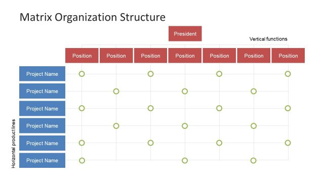 7x7 PowerPoint Templates