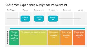 Process Map Slide for Product Usage