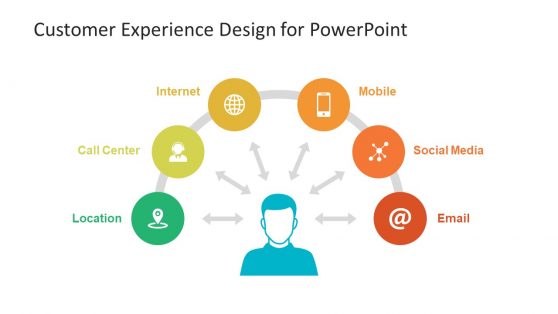 Customer Approach Channels Presentation