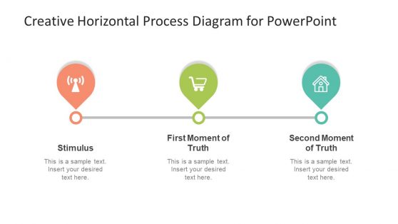 Infographic Three Stages of Buying