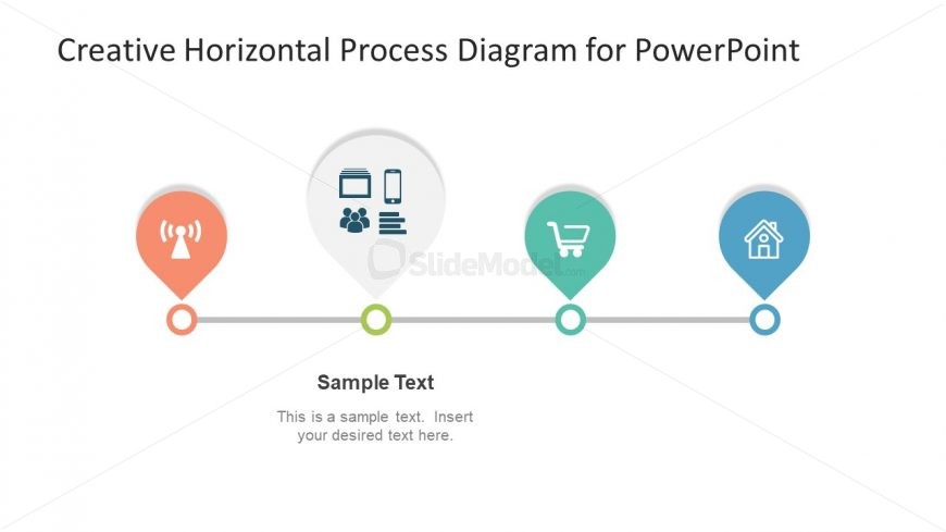 Digital Sales Model ZMOT Diagram
