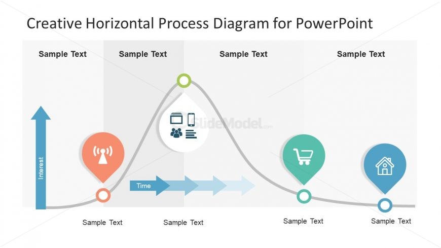 Analysis Diagram of Horizontal Process
