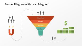 Magnet and Multi-Layer Funnel Diagram Presentation