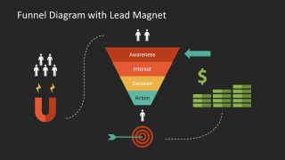 Background Three Stages of Sales