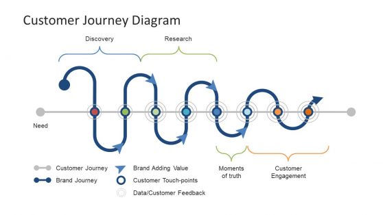 Storyboard Powerpoint Template from cdn2.slidemodel.com