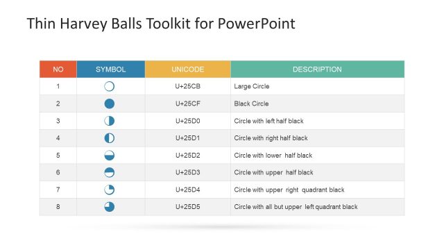 Table Presentation of Harvey Balls
