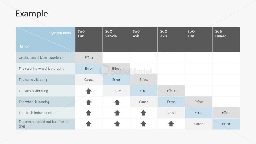 Identifying Potential Failure Template of PowerPoint