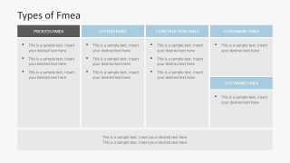 PowerPoint Slide for Types of FMEA