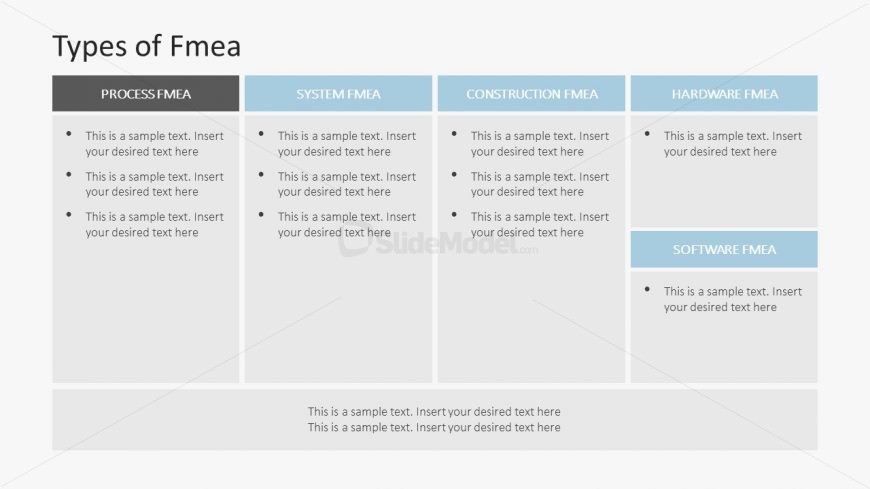 PowerPoint Slide for Types of FMEA