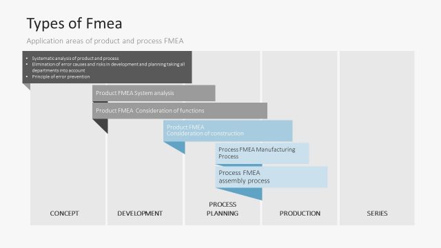 Steps of Failure Analysis in Process Flow
