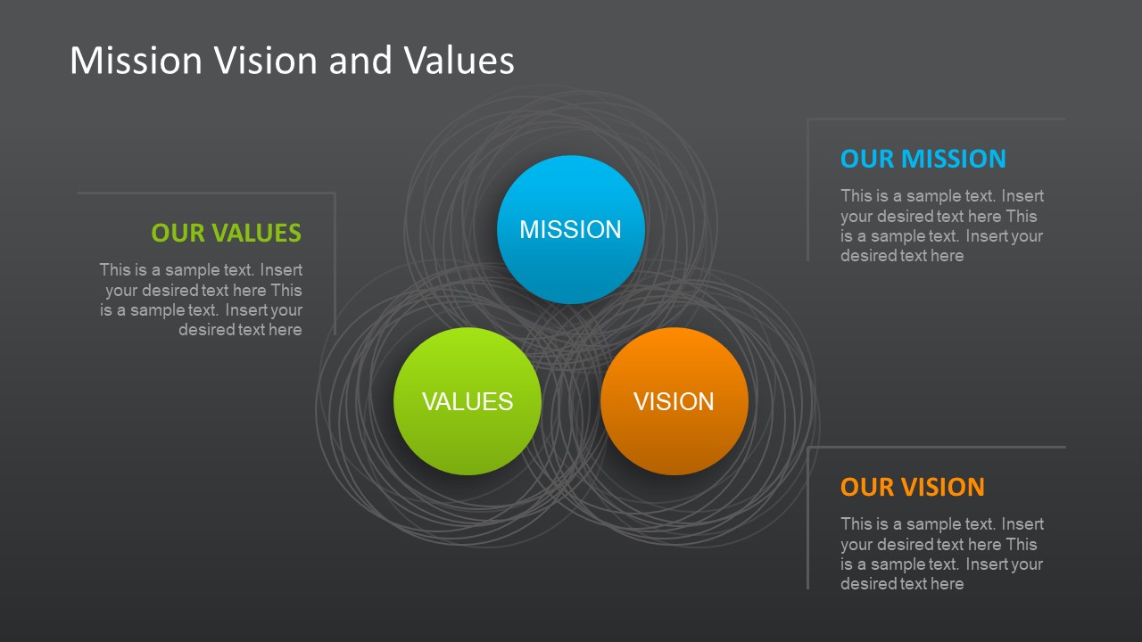 Mission Vision Values Diagram PowerPoint SlideModel