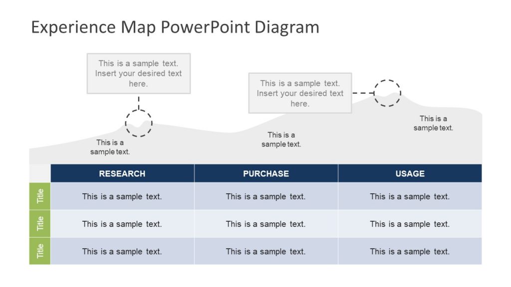 customer experience presentation ideas