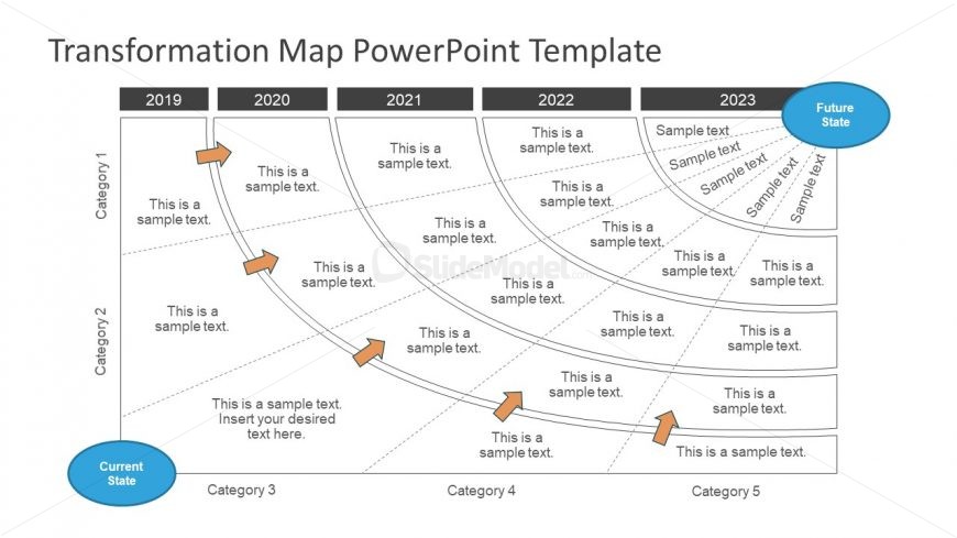 5 Categories of Change Transformation