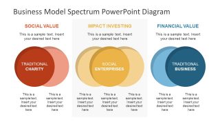 Spectrum of Business Model Template