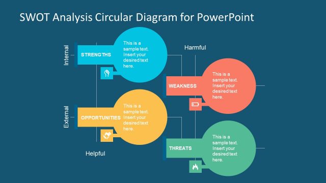 SWOT Analysis Circular Diagram for PowerPoint