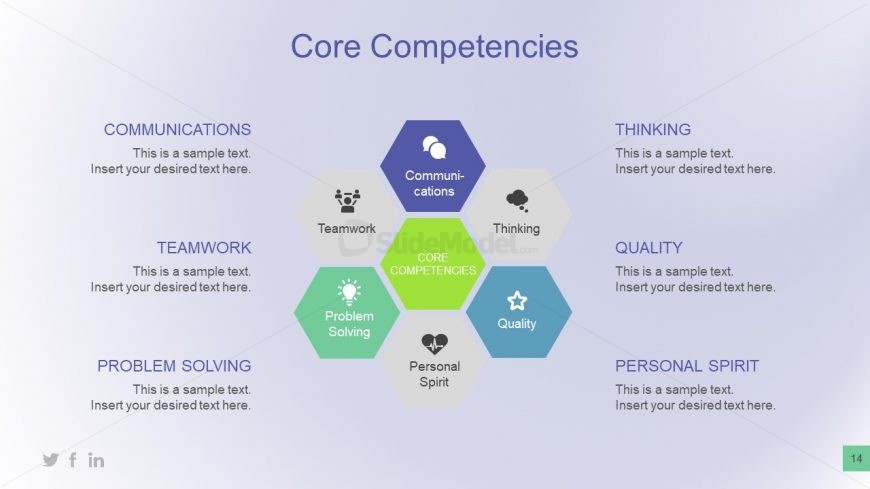 Hexagonal Graphic Presentation of Competencies 