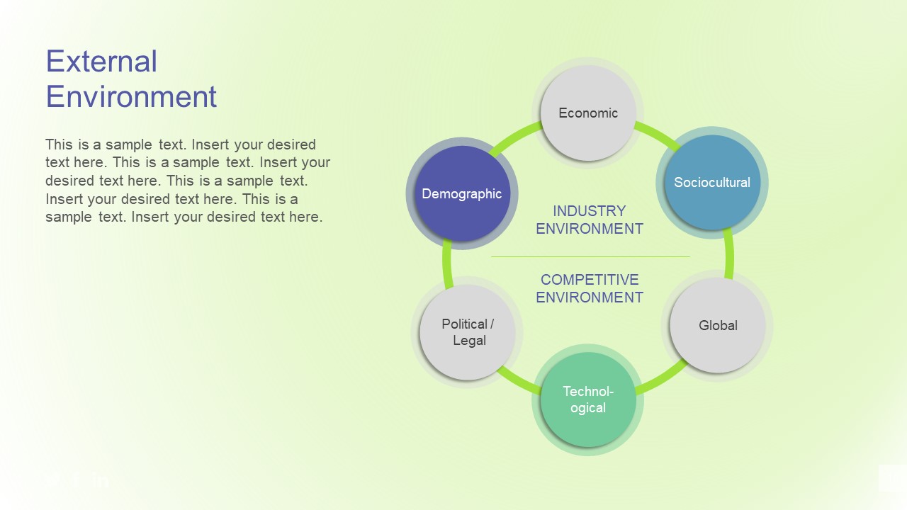 Project External Environment Factors PPT - SlideModel