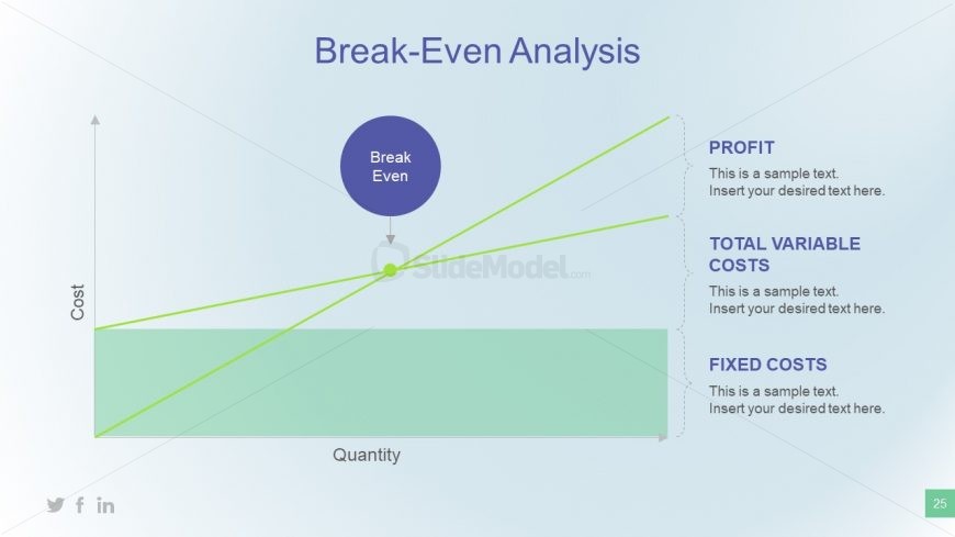 Profit and Loss Break Even Display