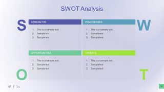 Template of SWOT Matrix Diagram