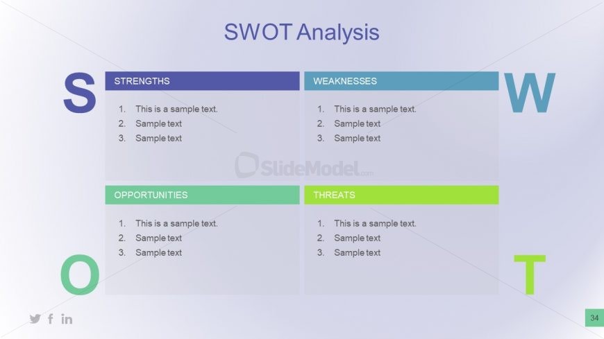 Template of SWOT Matrix Diagram