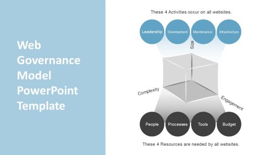 Template of Web Governance Diagram