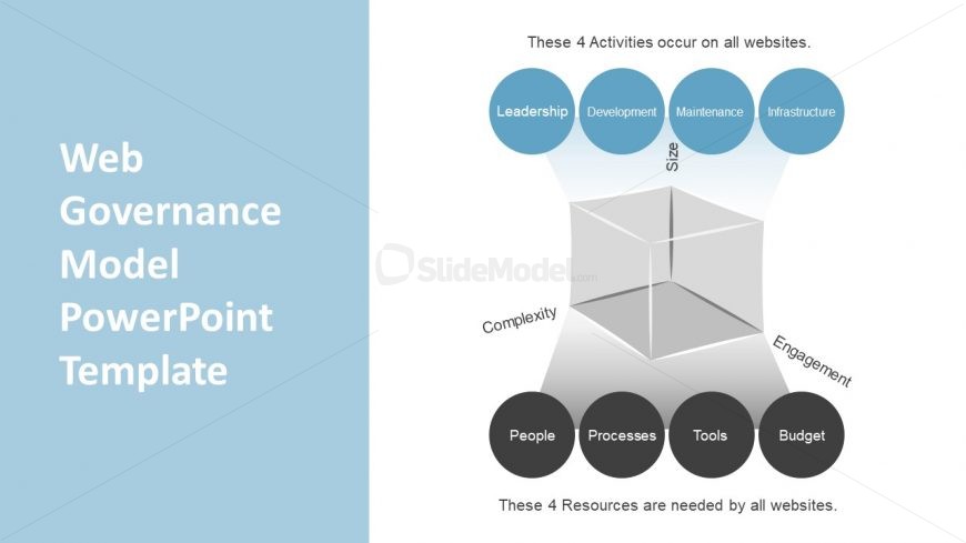 Template of Web Governance Diagram