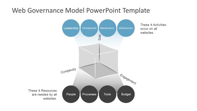 Model PowerPoint 3 Factor